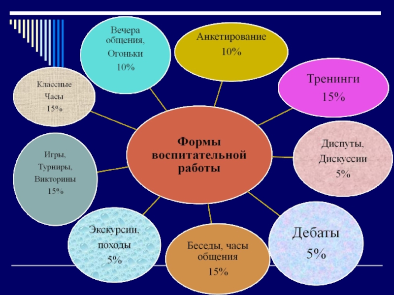 Работа классного руководителя 10 класса. Идеи классных докладов.