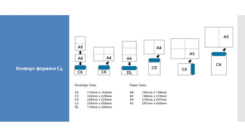 Размер бумаги конверты. Формат конверта DL Размеры. Конверт b4 Размеры. Конверт формата а4. Формат с4 конверт размер.
