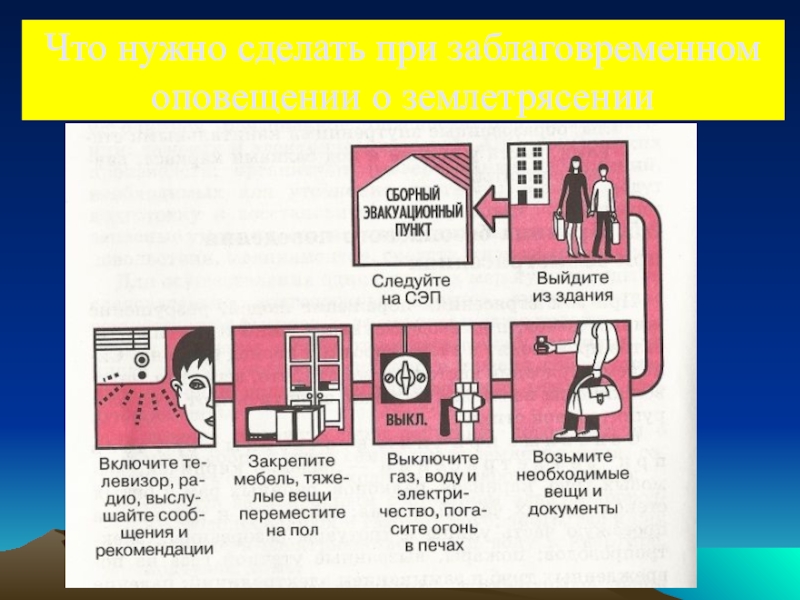 План действия при землетрясении