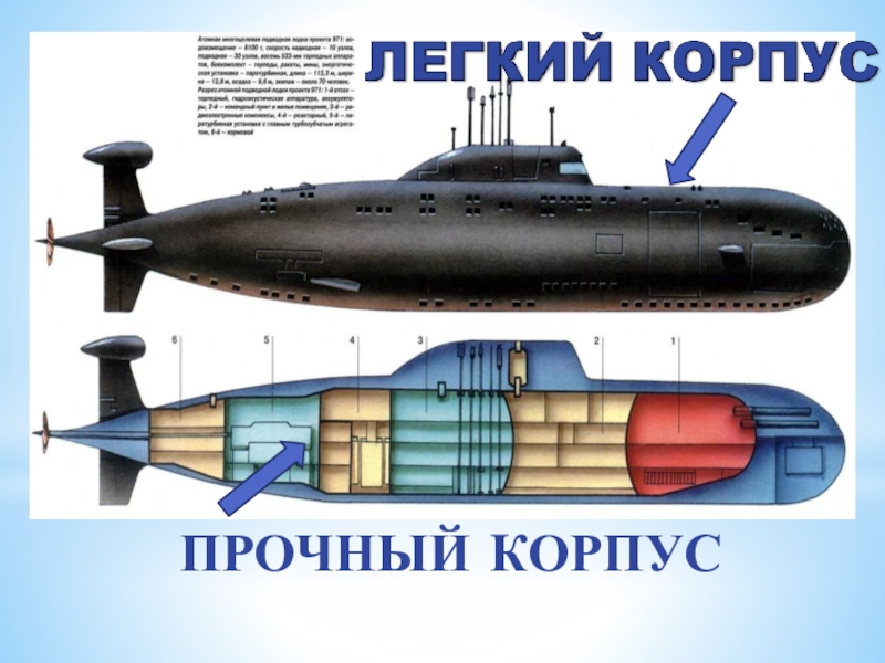 Подводные лодки доклад