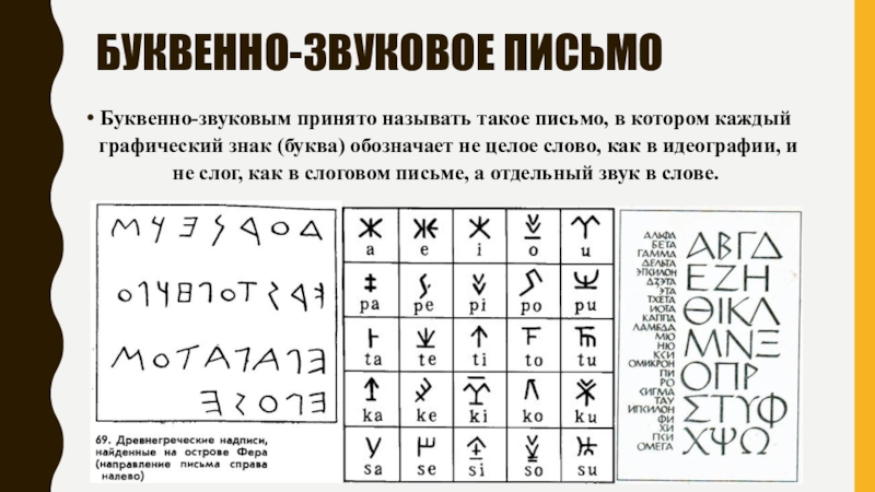 Издавать письмо. Буквенно-звуковое письмо. Консонантно-звуковое письмо. Идеография жилище обозначение.