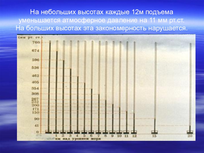 Небольшая высота. На высоте давление меньше. Каждые 12 м давление уменьшается. На каждые 12 м подъема давление уменьшается на. Малые высоты.