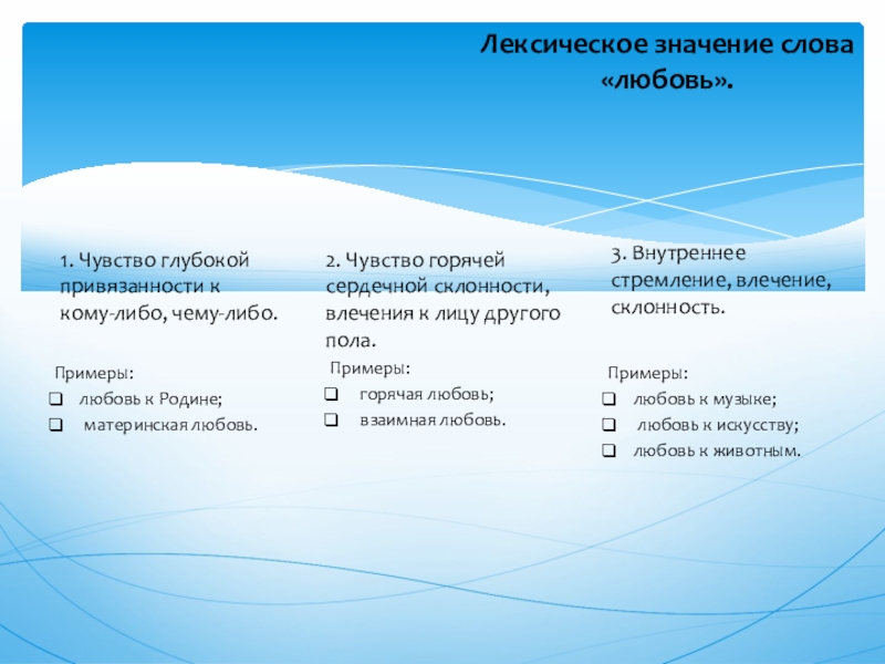Лексическое значение слова  «любовь». 1. Чувство глубокой привязанности к      кому-либо, чему-либо.2.