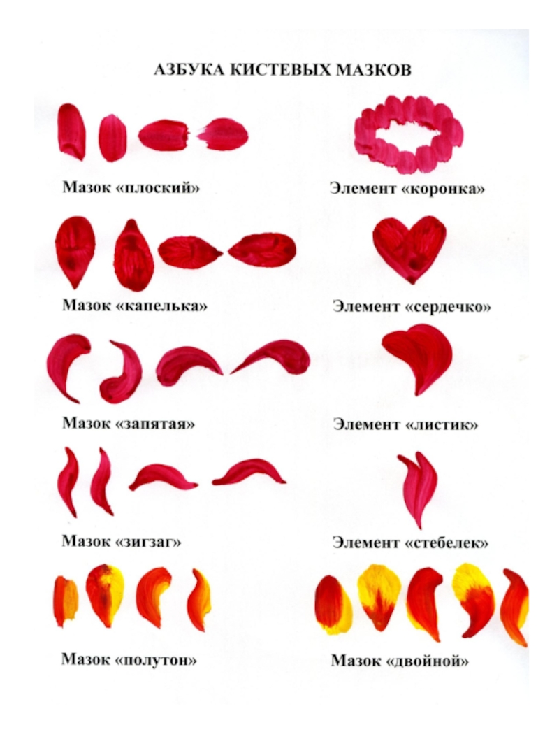 Для рисунка жостовской росписи характерно