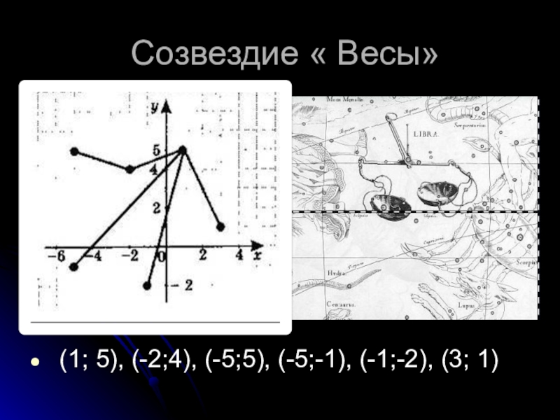 Рисуем по координатам созвездия