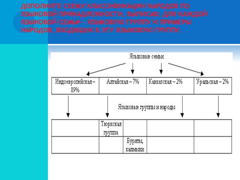 Группы народов примеры