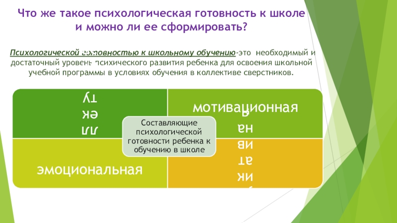 Реферат: Психологическая готовность ребенка к школьному обучению