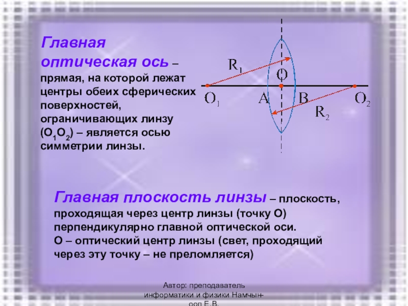 Точка лежащая на главной оптической оси линзы имеет свое изображение расположенное