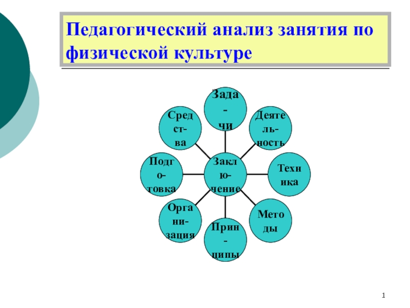 Педагогический анализ урока физической культуры.