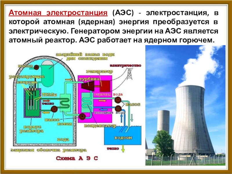 На атомных электростанциях атомная энергия преобразуется. Генератор атомной электростанции. Мощность атомной электростанции. Схема работы атомной электростанции. АЭС вид топлива.