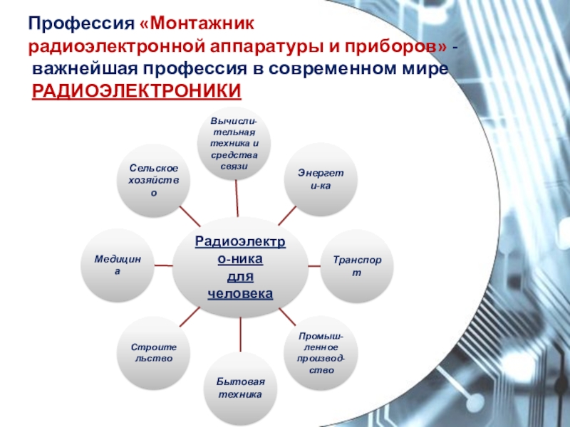 Доклад: Бытовая радиоэлектронная аппаратура