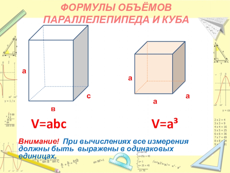 Понятие объема объем параллелепипеда. Понятие объема прямоугольного параллелепипеда. Объем Куба и параллелепипеда. Объем параллелепипеда формула. Формулы параллелепипеда и Куба.