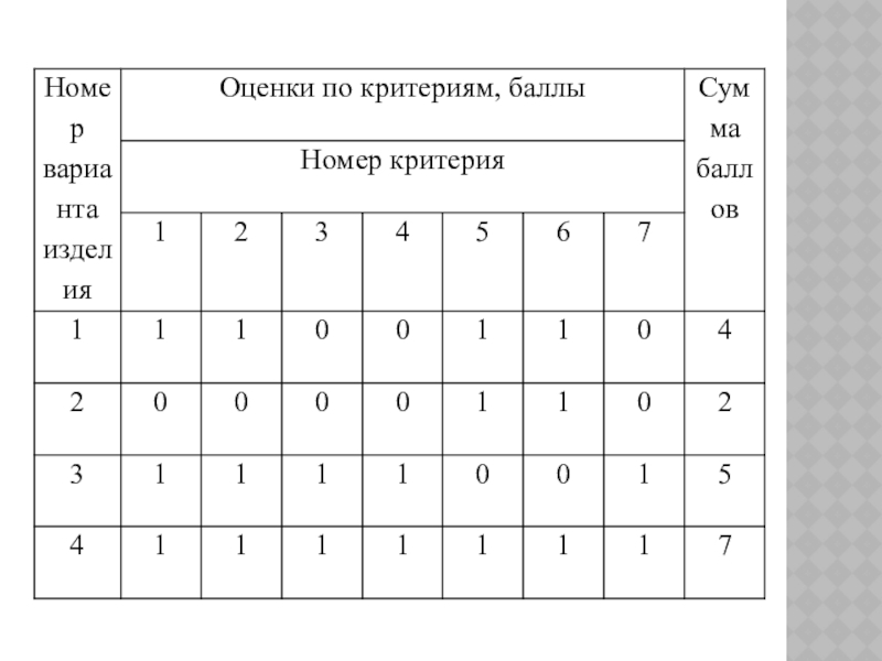 Творческий проект полезный для дома инструмент отвертка 7 класс