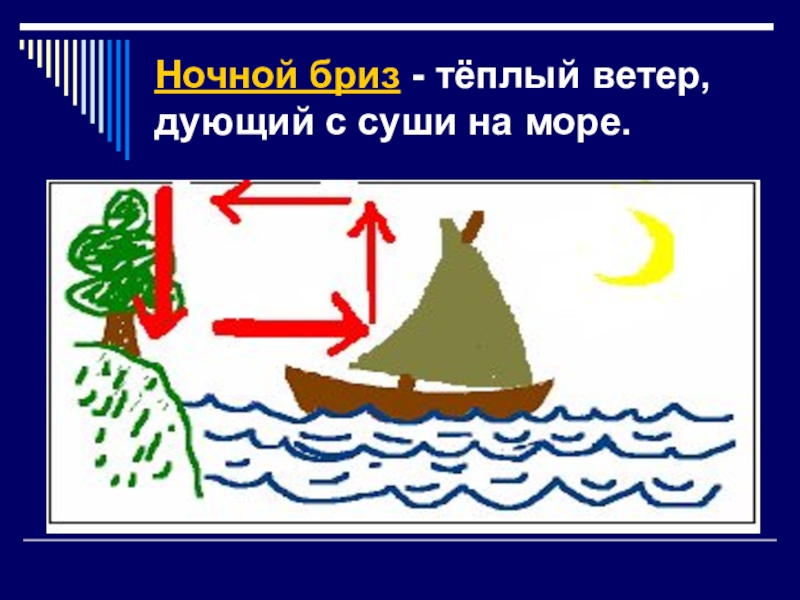 Ветер дующий с моря на сушу