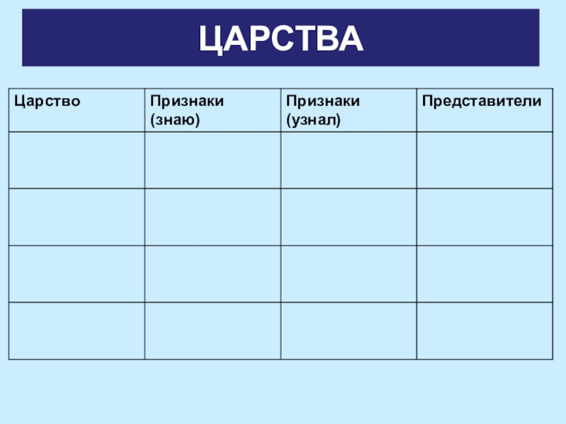 Царства признаки представители