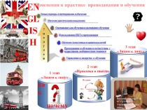 Изменения в практике преподавания и обучения