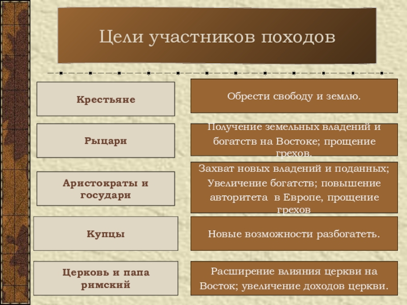 Цель церкви в крестовых походах