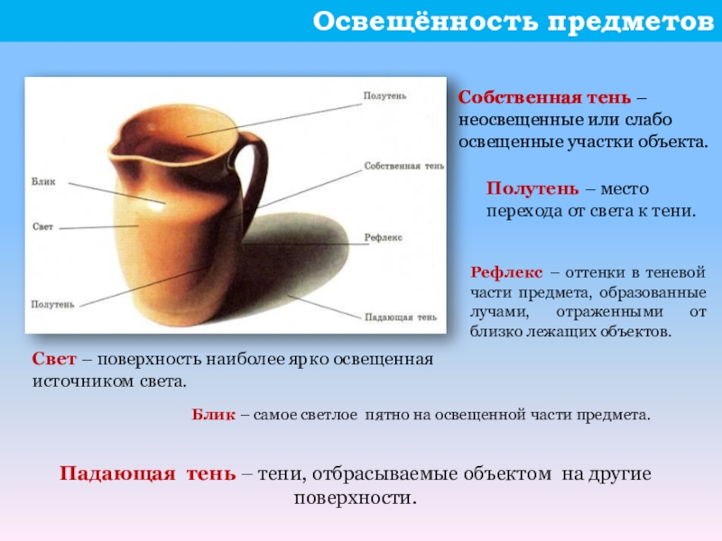 Изо 6 класс свет и тень 6 презентация освещение