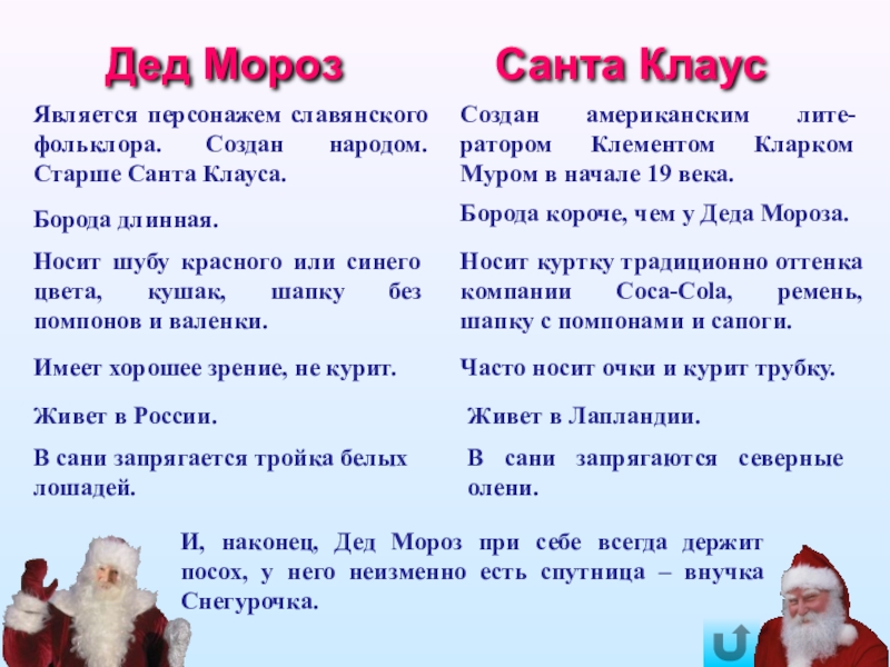 Сколько лет санте. Презентация на тему дед Мороз. Загадки про Санта Клауса. Частушки про Деда Мороза. Стихи про Санта Клауса для детей.