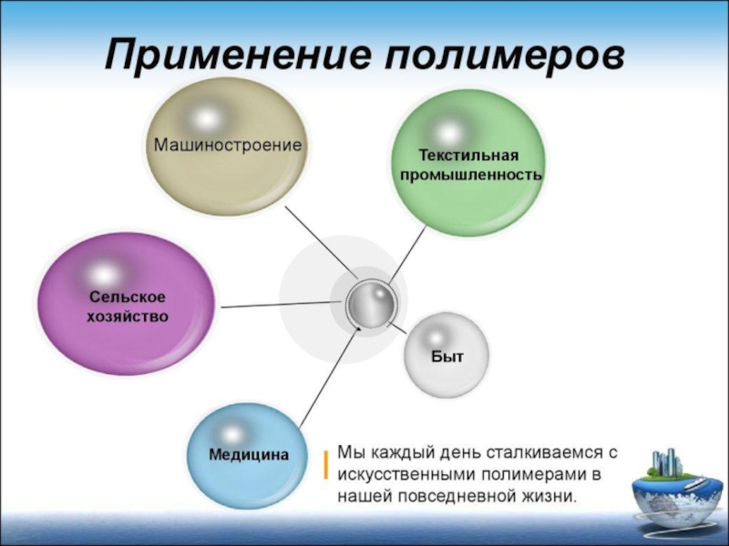 Презентация по материаловедению на тему пластмассы