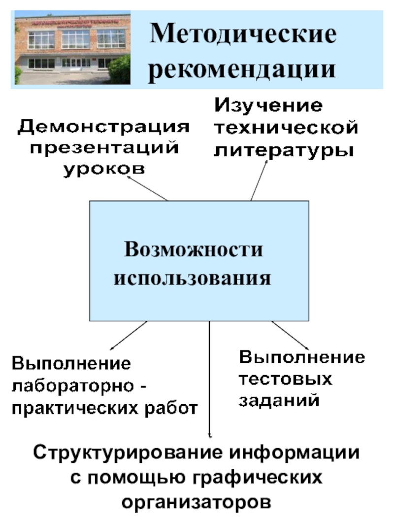 Презентация электронного учебника Устройство автомобиля Методические Методические