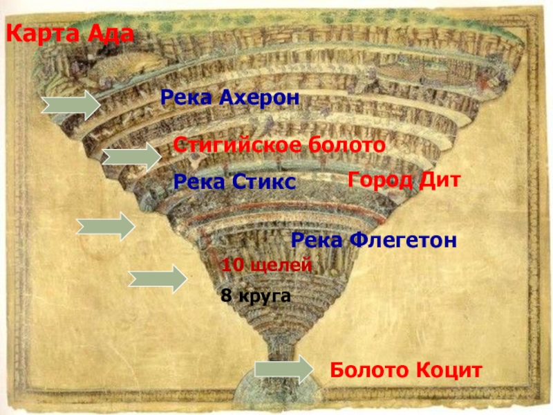 Лестница данте для похудения. Данте Алигьери картина 9 кругов ада. Схема ада Данте. Ад Данте картина. Данте Божественная комедия круги ада.