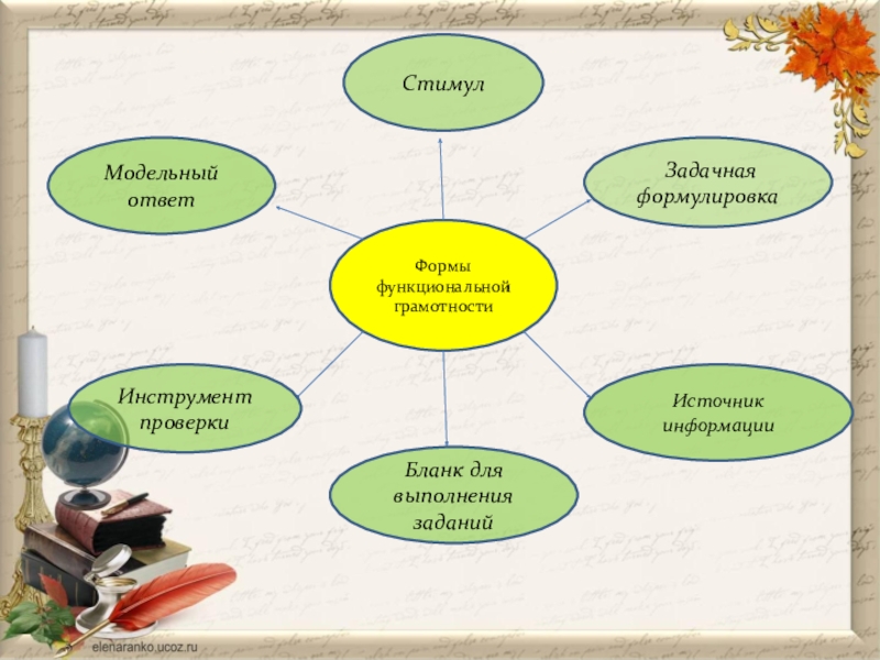 Уроки русской грамотности. Кластер функциональная грамотность. Структурная модель функциональной грамотности в виде кластера. Кластер приемов формирования функциональной грамотности. Кластер на тему финансовая грамотность.