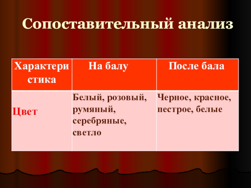 Презентация после бала урок в 8 классе презентация