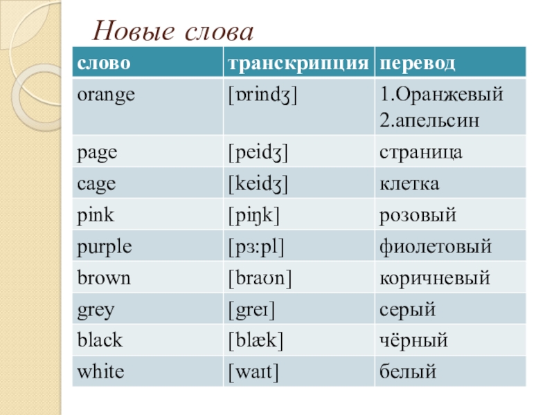 Транскрипция английских слов онлайн с переводом на русский по фото онлайн бесплатно