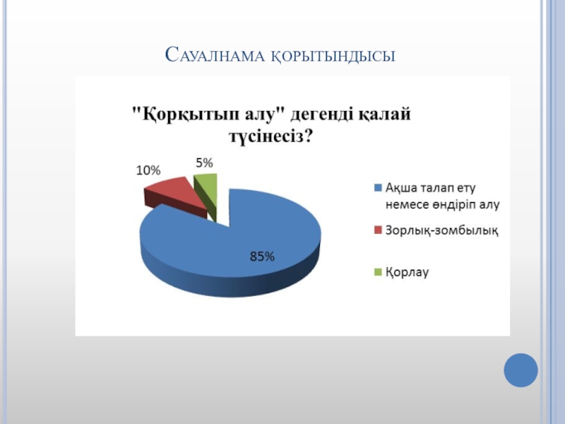 Сауалнама дегеніміз не презентация