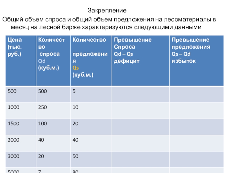 Объем спроса больше объема предложения