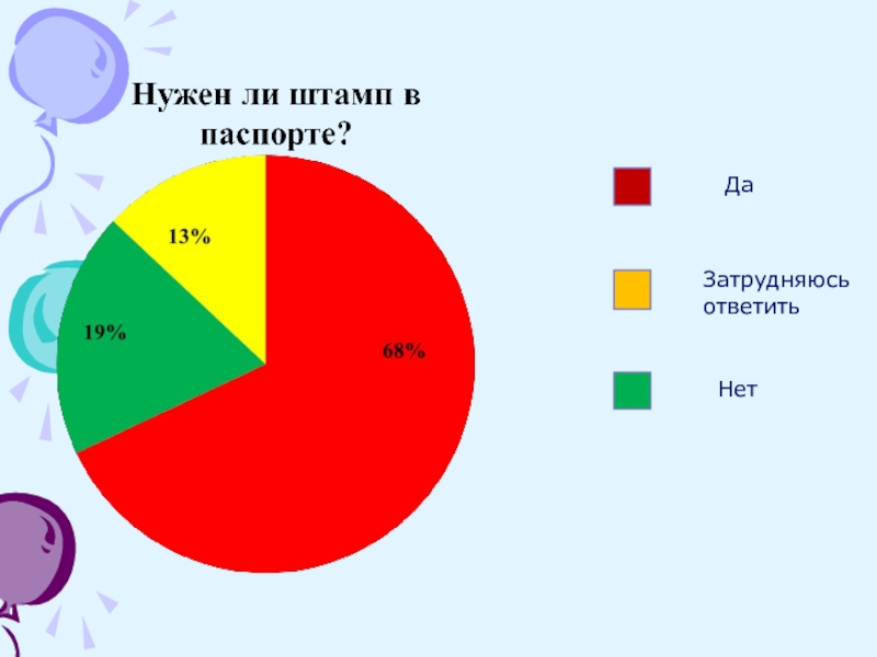 Диаграмма семьи. Диаграмма да нет. Диаграмма про семью. Диаграмма да нет затрудняюсь ответить. Диаграмма с ответами да нет.