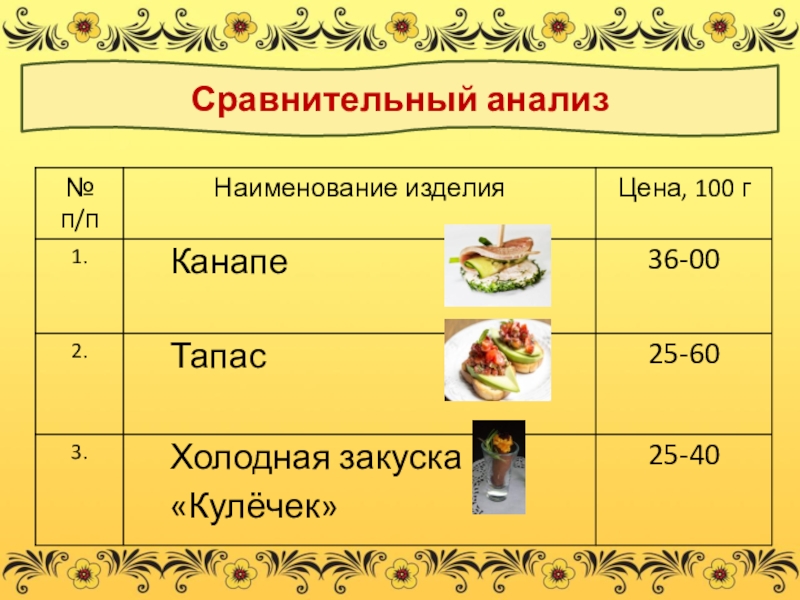 Презентация по кулинарии на тему Наша тыква хороша Сравнительный анализ Сравнительный анализ