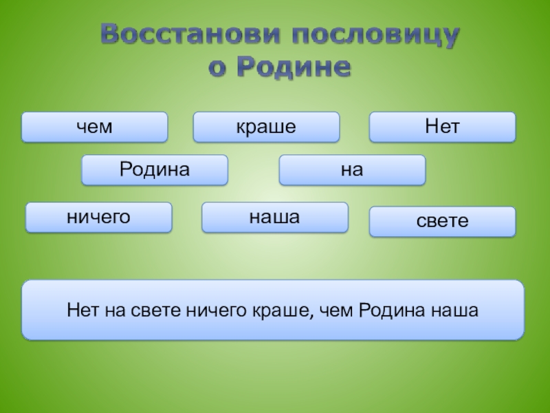 Литературное чтение 4 класс дрожжин родине презентация