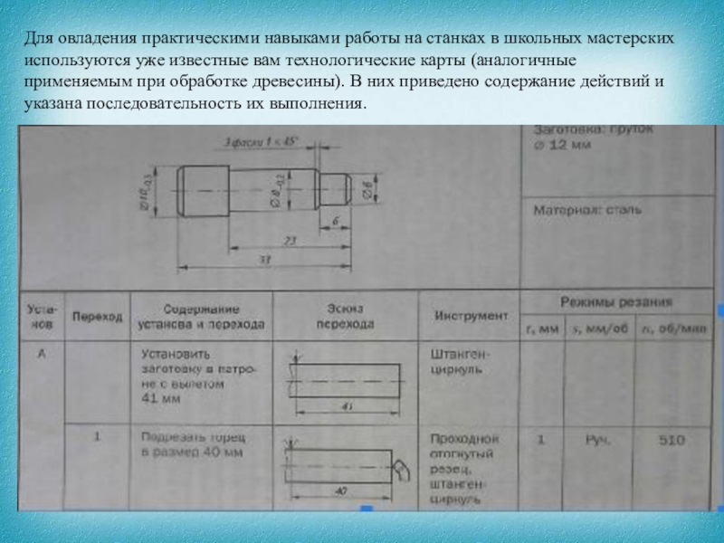 Что такое технологическая карта в технологии 8 класс