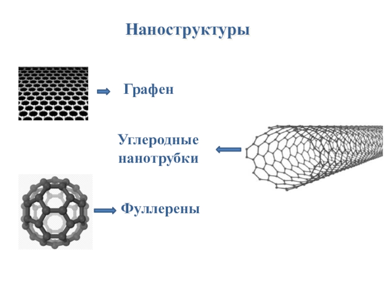 Углеродные нанотрубки презентация