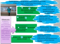 Среднесрочное планирование серии уроков по русскому языку в 9 классе