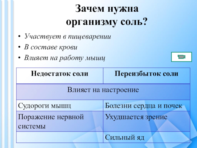 Почему необходима соль. Для чего нужна соль в организме. Зачем организму соль. Зачем нужна соль организму. Зачем человеку соль в организме.