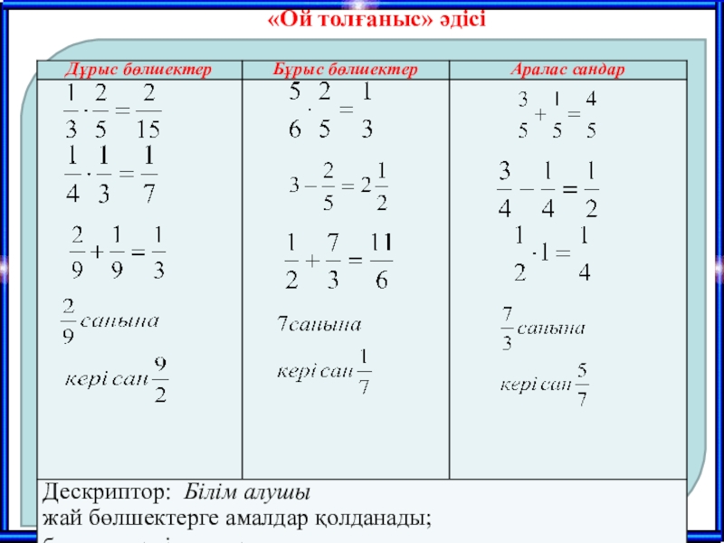 Аралас сандарды көбейту (6 сынып) «Ой толғаныс» әдісі «Ой толғаныс» әдісі
