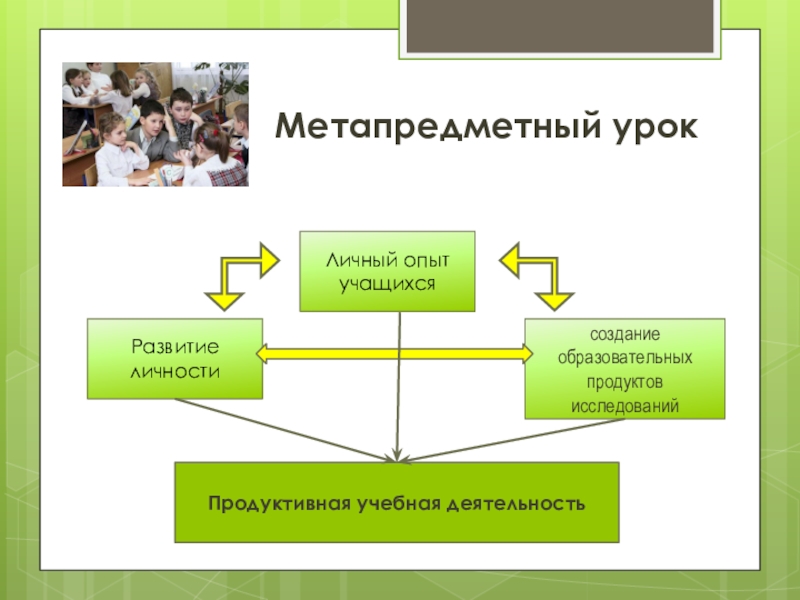 Становление личности учащегося. Создание образовательного продукта. Создание образовательных продуктов. Метапредметный подход в обучении. Метапредметные связи.