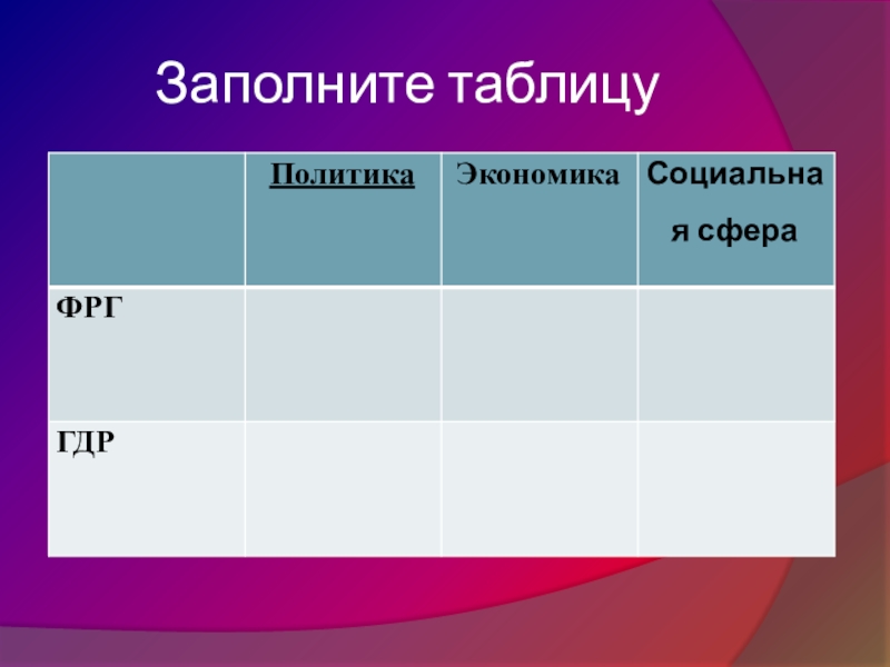 Германия раскол и объединение 9 класс презентация по истории