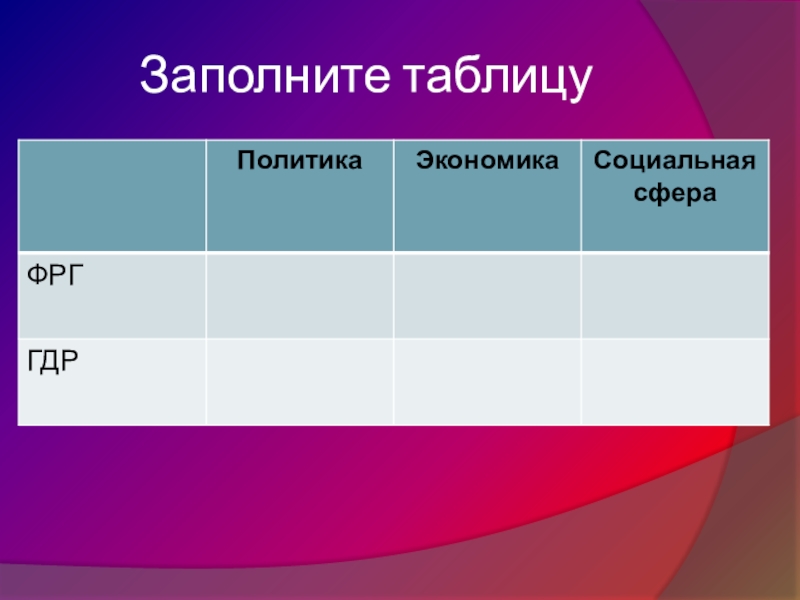 Презентация германия раскол и объединение 9 класс история