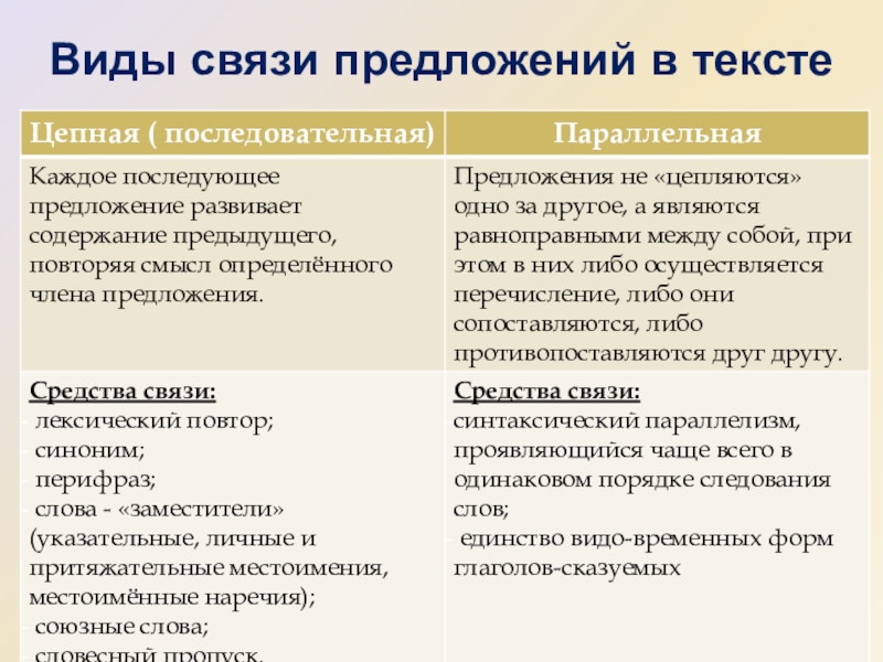 Как определить связь предложения