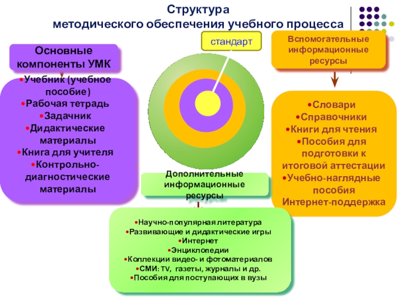 Структура умк схема