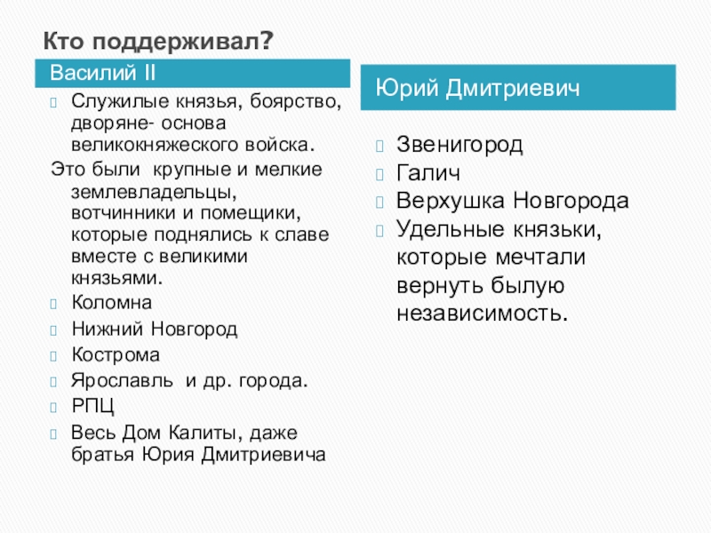 Кто его поддерживал василия 2