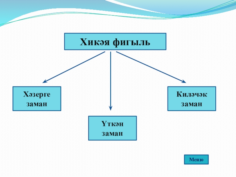 Заман. Фигыль. Фигыль заманнары презентация. Сыйфат фигыль примеры. Сыйфат фигыль презентация 7 класс.