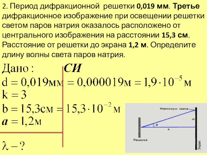 Формула дифракционной решетки. Период дифракционной решётки определяется по формуле. Период дифракционной решетки формула. Период решетки формула дифракционной решетки. Дифракционная решетка формула дифракционной решетки.