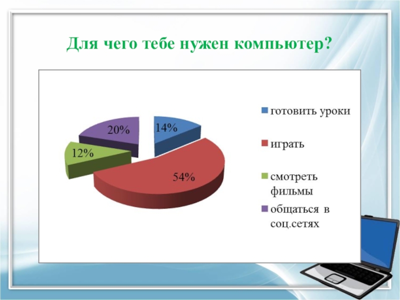 Зачем нужна компьютерная презентация