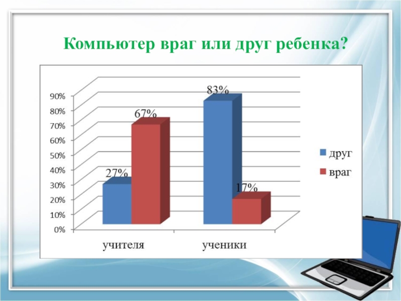 Презентация на тему компьютер друг или враг