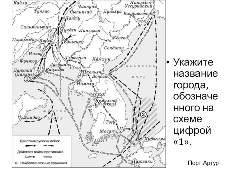 Боевые действия обозначенные на схеме стрелками проходили в 19